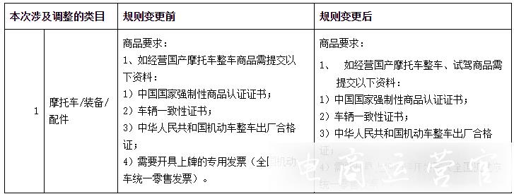 天貓軟件 寵物等類目規(guī)則調(diào)整說明-包含入駐 考核等標準